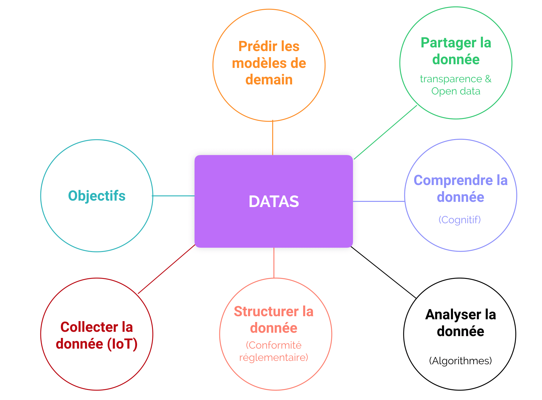datas