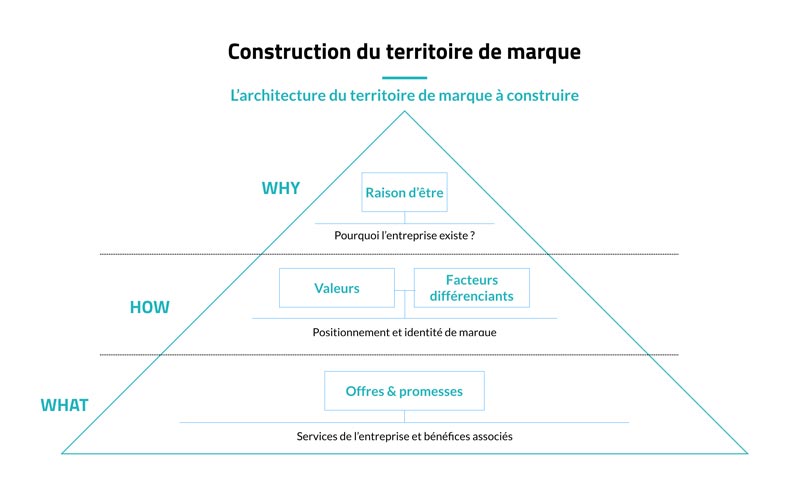 Definir Les Valeurs D Une Entreprise Pour Soutenir Sa Croissance