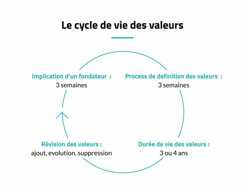 09_cycle_valeurs