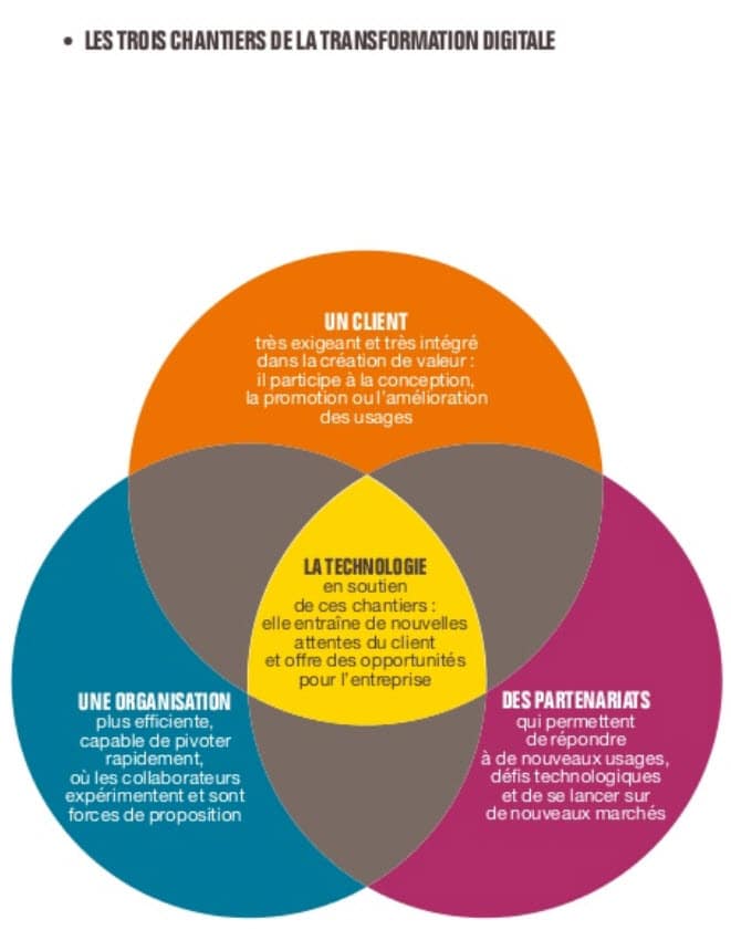 05_BPI_france_schema