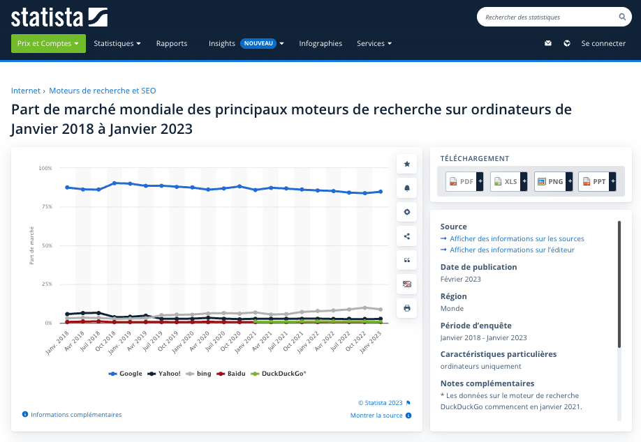 statista ordinateur marché numérique chiffre clé