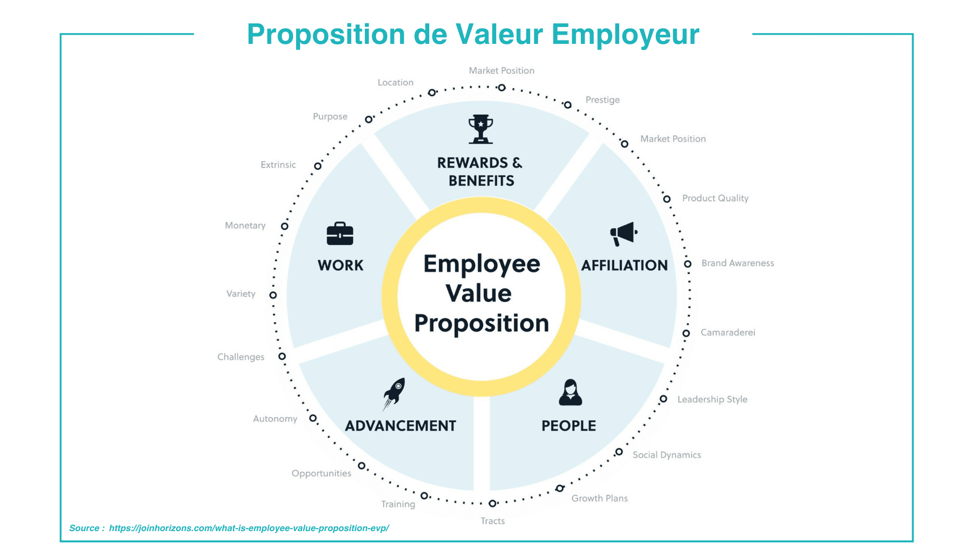 Les grandes typologies de proposition de valeur employeur