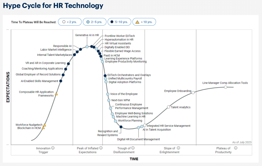 GRAPHIQUE_HYPE_CYCLE