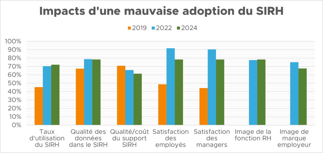 IMAGE_GRAPHIQUE_IMPACT_ADOPTION_SIRH